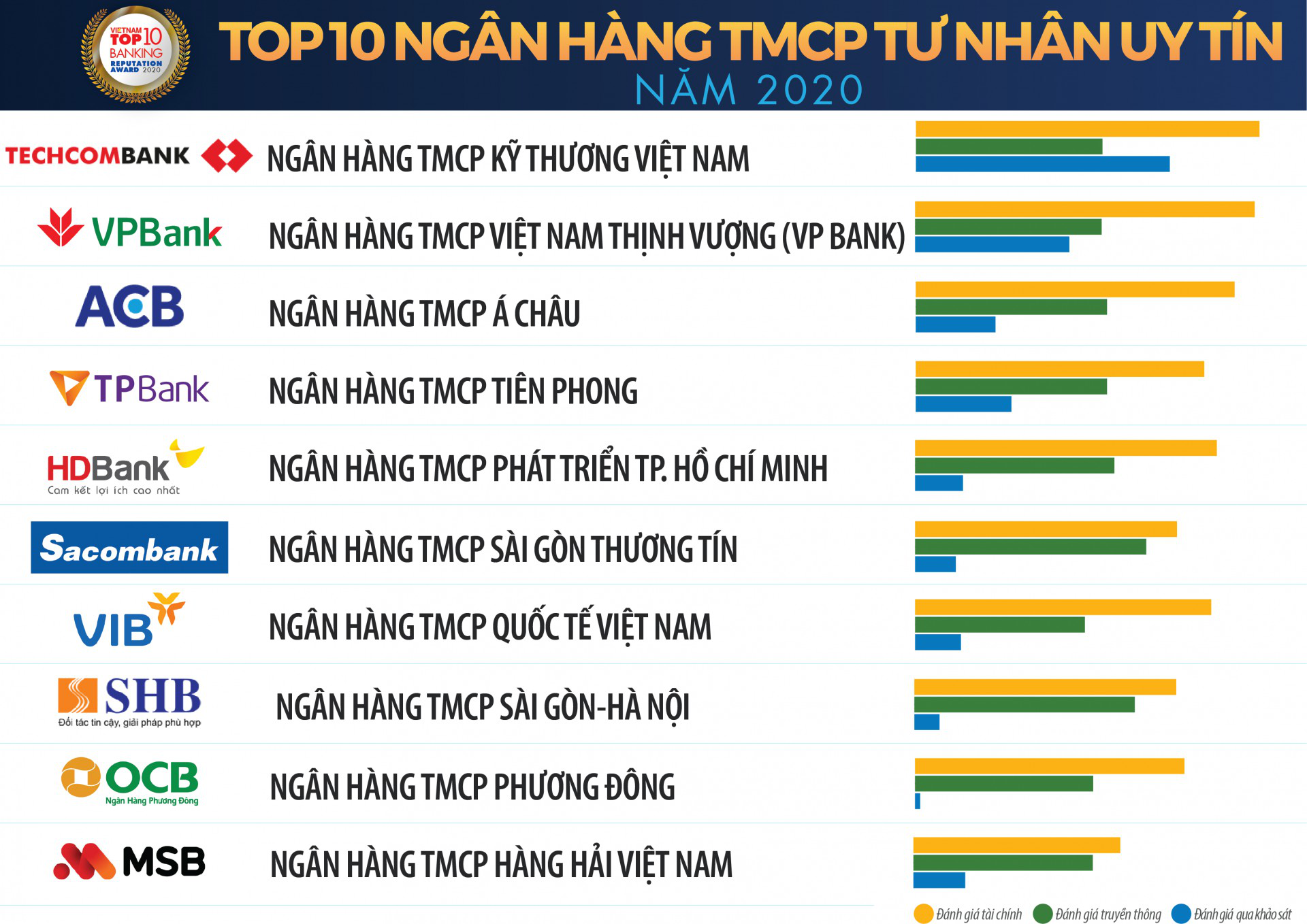 Gửi tiền tiết kiệm ngân hàng nào an toàn nhất hiện nay?