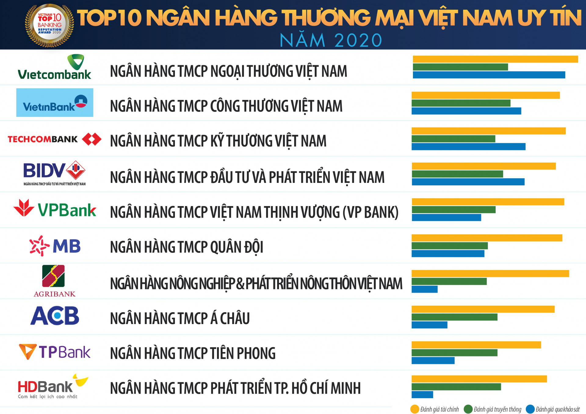 Các hình thức vay tiền ngân hàng phổ biến