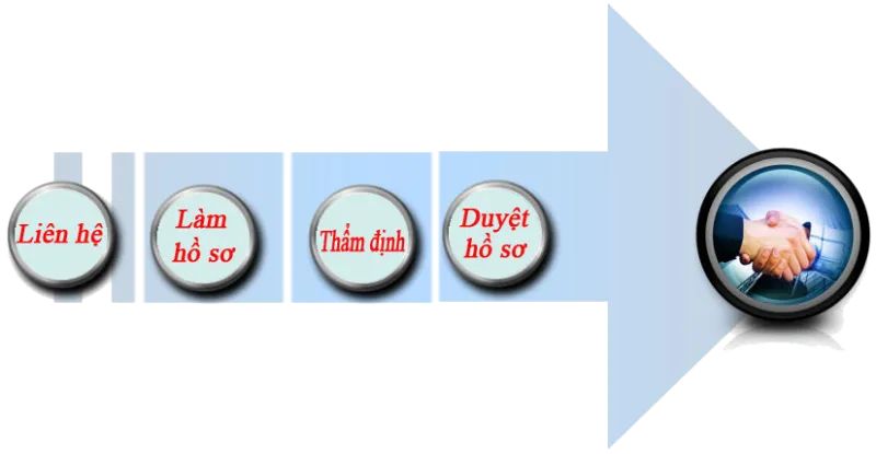vay-tien-nhanh-online-tai-tp.hcm