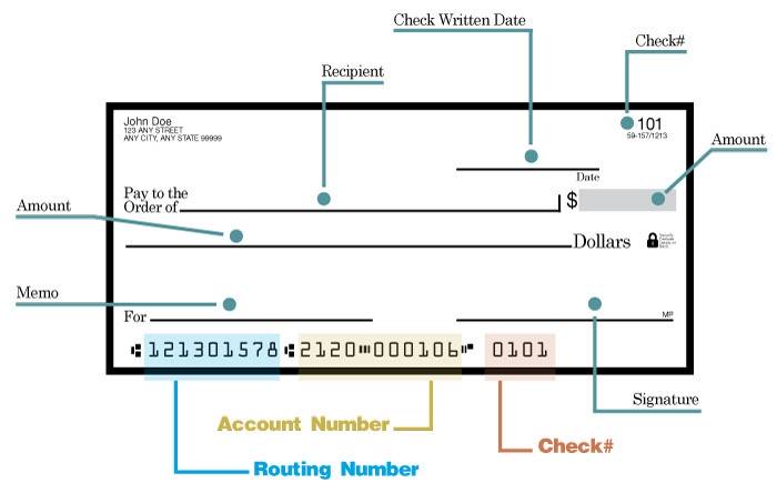 Hướng dẫn nhận biết Bank Routing Number