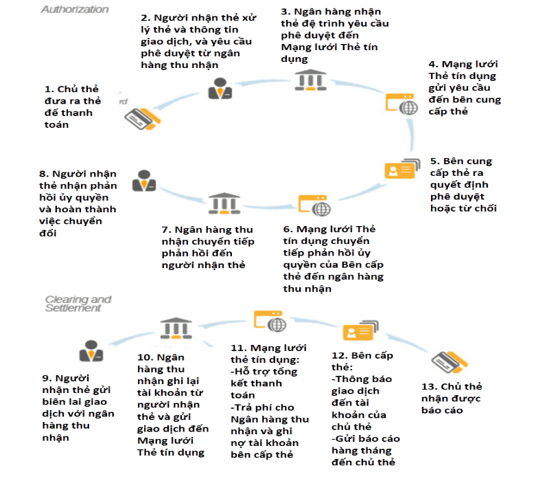 thanh-toan-bang-the-tin-dung