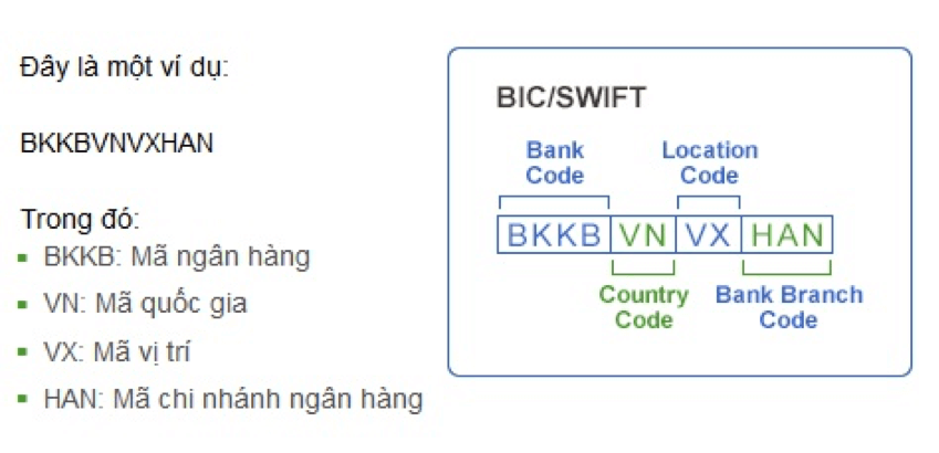 swift code ngân hàng bidv - vay tiền nhanh online